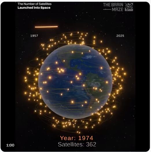 Number Of Satellites