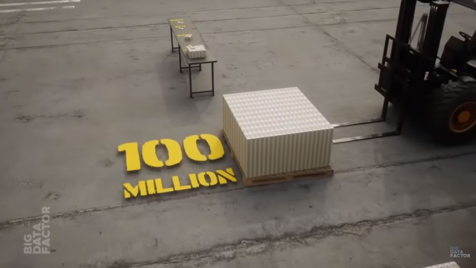 One Hundred To One Trillion Dollars