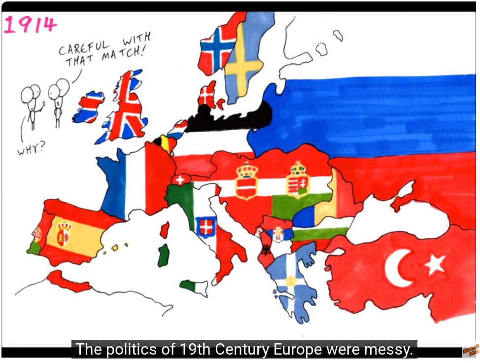WWI Explained