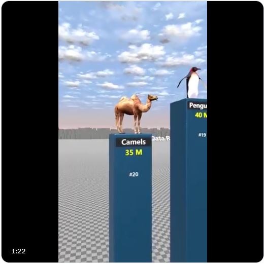 Numbers In World