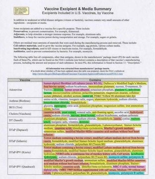 CDC Vaccine Schedule Color Coded For Toxins
