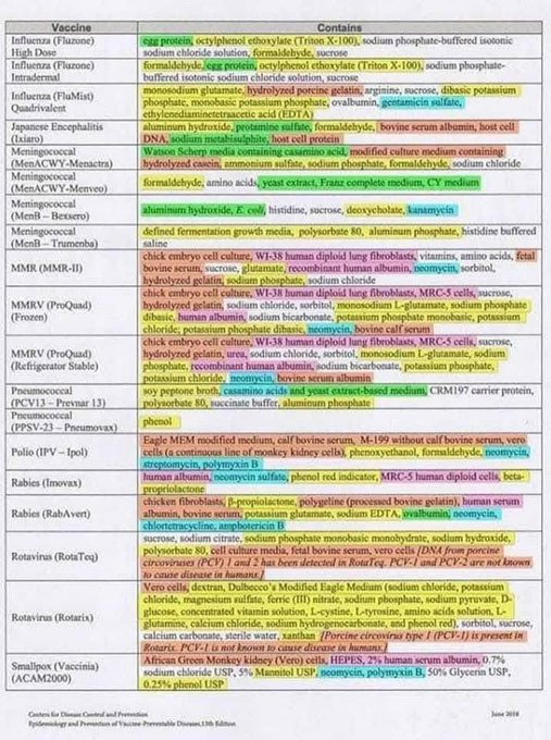 CDC Vaccine Schedule Color Coded For Toxins 2