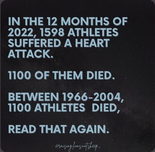Athletes Died