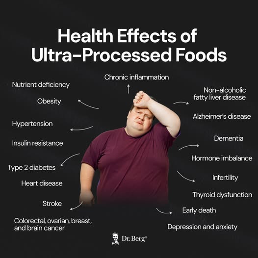 Health Affects Processed Foods