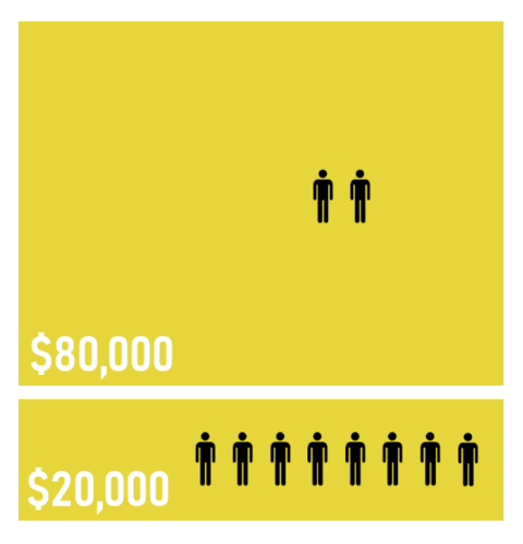 Pareto Principle