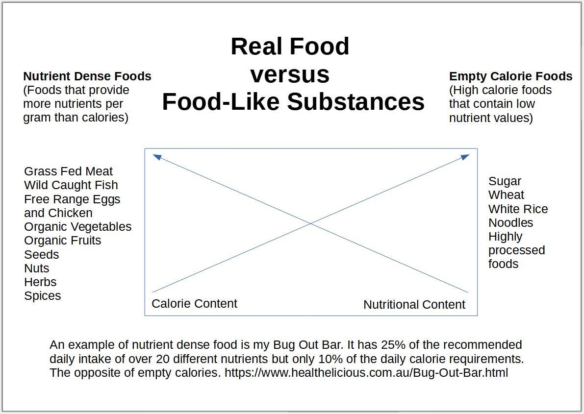 Real Food versus Food-Like Substances