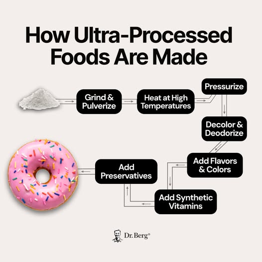 How Ultra-Processed Foods Are Made
