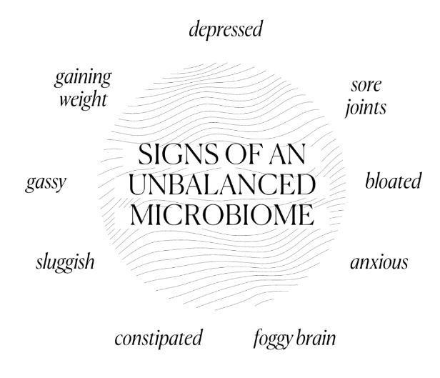 Unbalanced Microbiome Symptoms