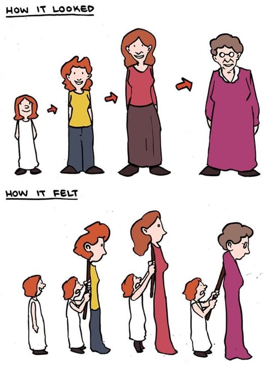 How It Looked vs Felt