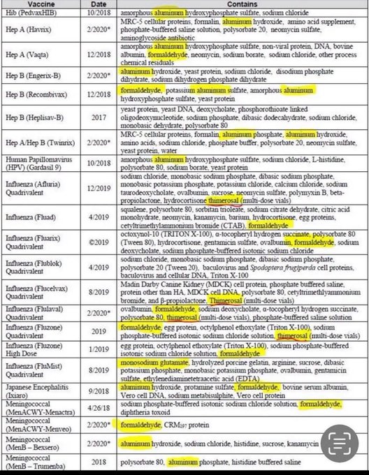 Vaccine Toxin Schedule