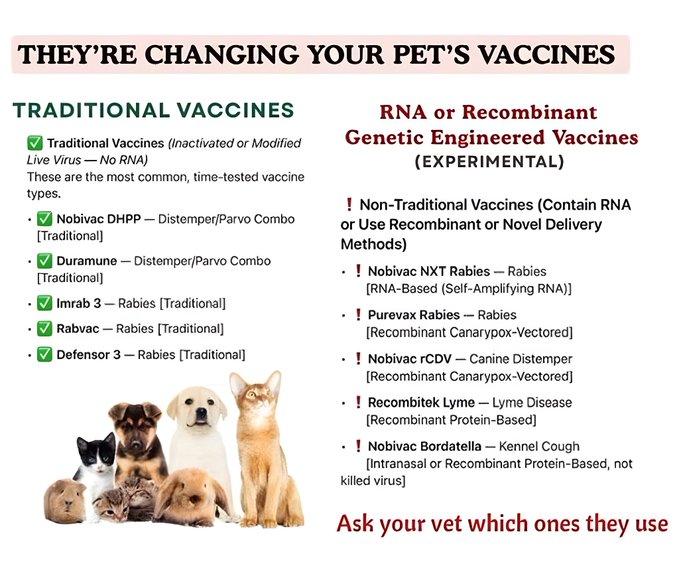 Pet Vaccine Data
