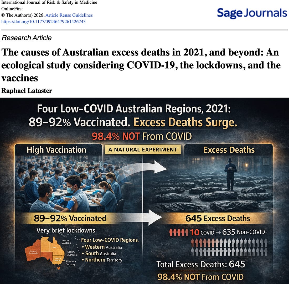 Australian Excess Deaths 2021