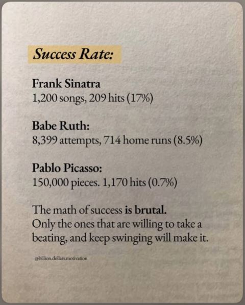 Success Rate