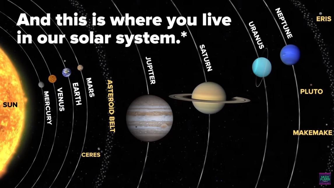 Our Solar System