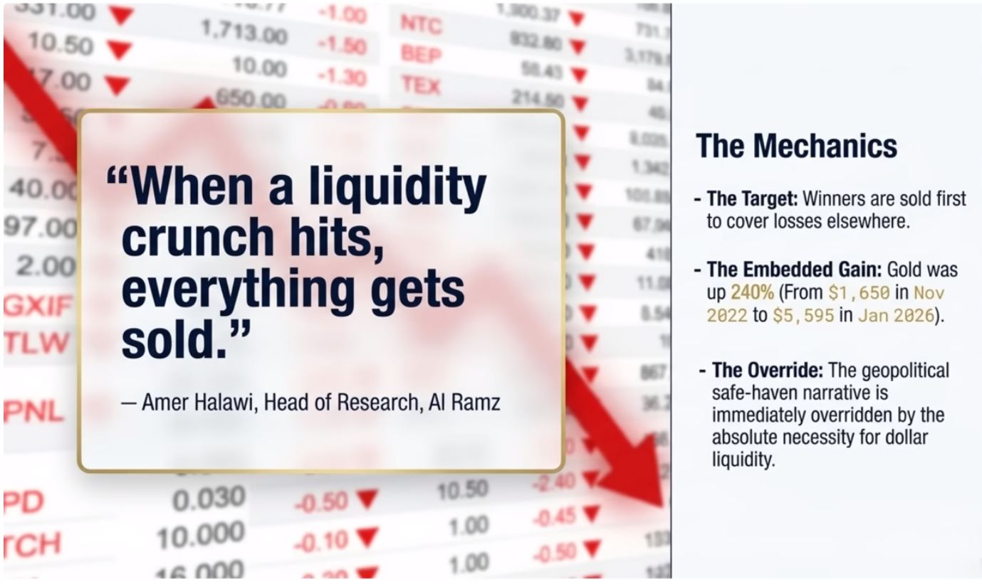 Why Gold Gets Sold When SHTF