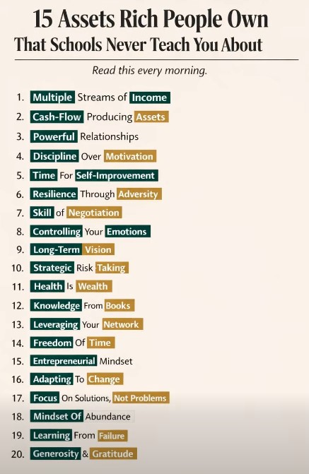 15 Assets