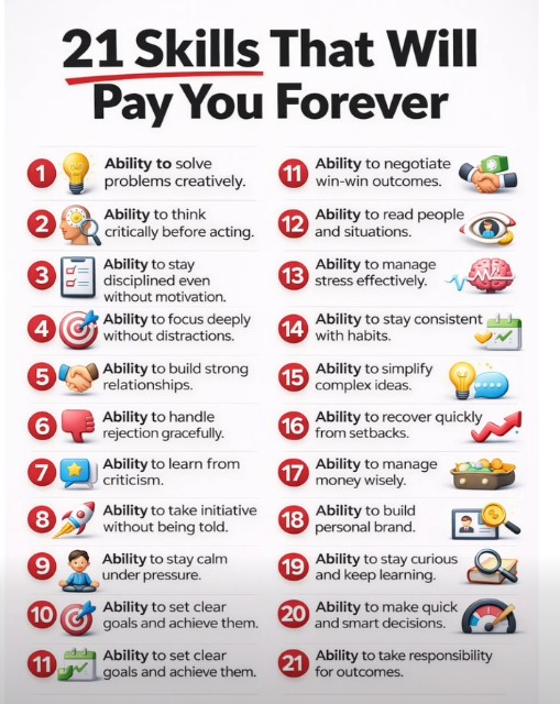 21 Skills