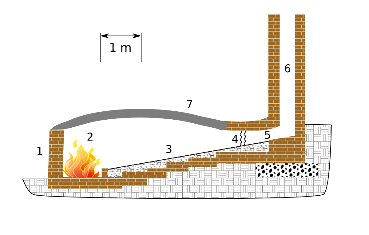 Furnace Design
