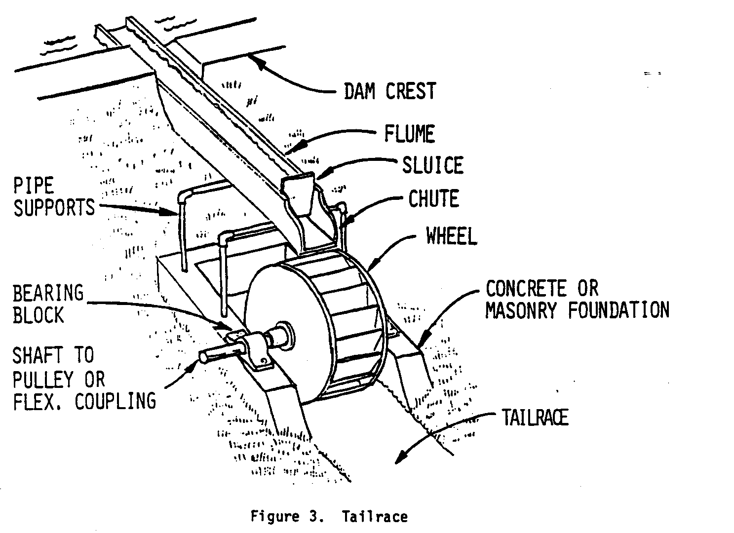 Overshot Water Wheel