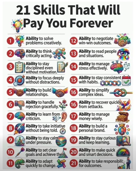 Abilities To Build