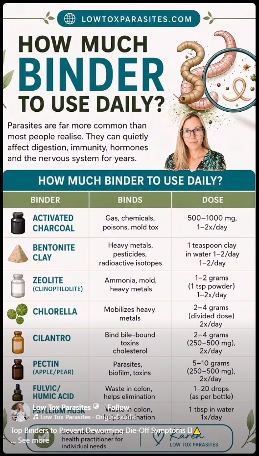 How Much Binder?