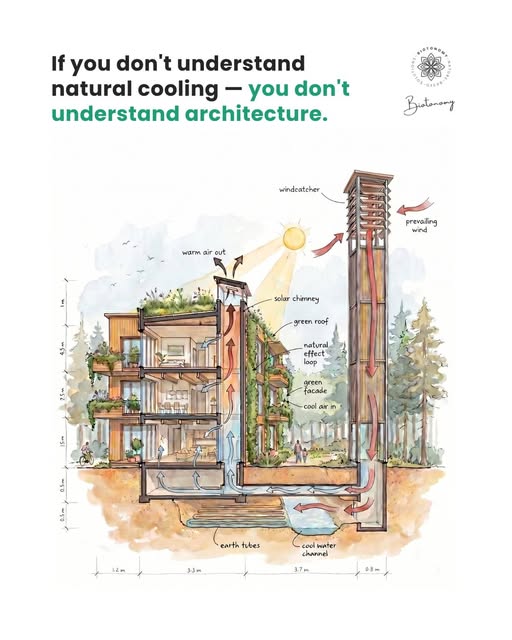 Natural Cooling