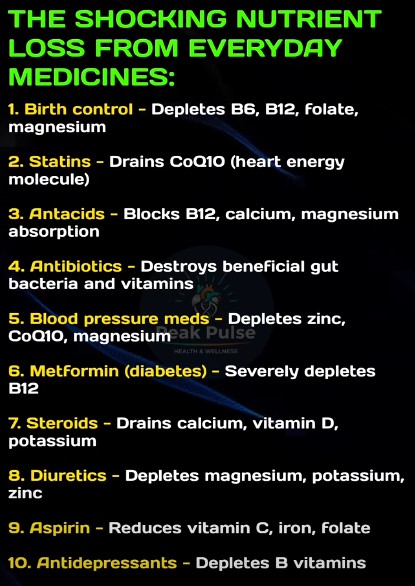 Nutrient Loss From Medications