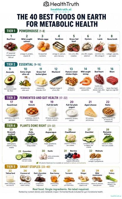 40 Best Foods