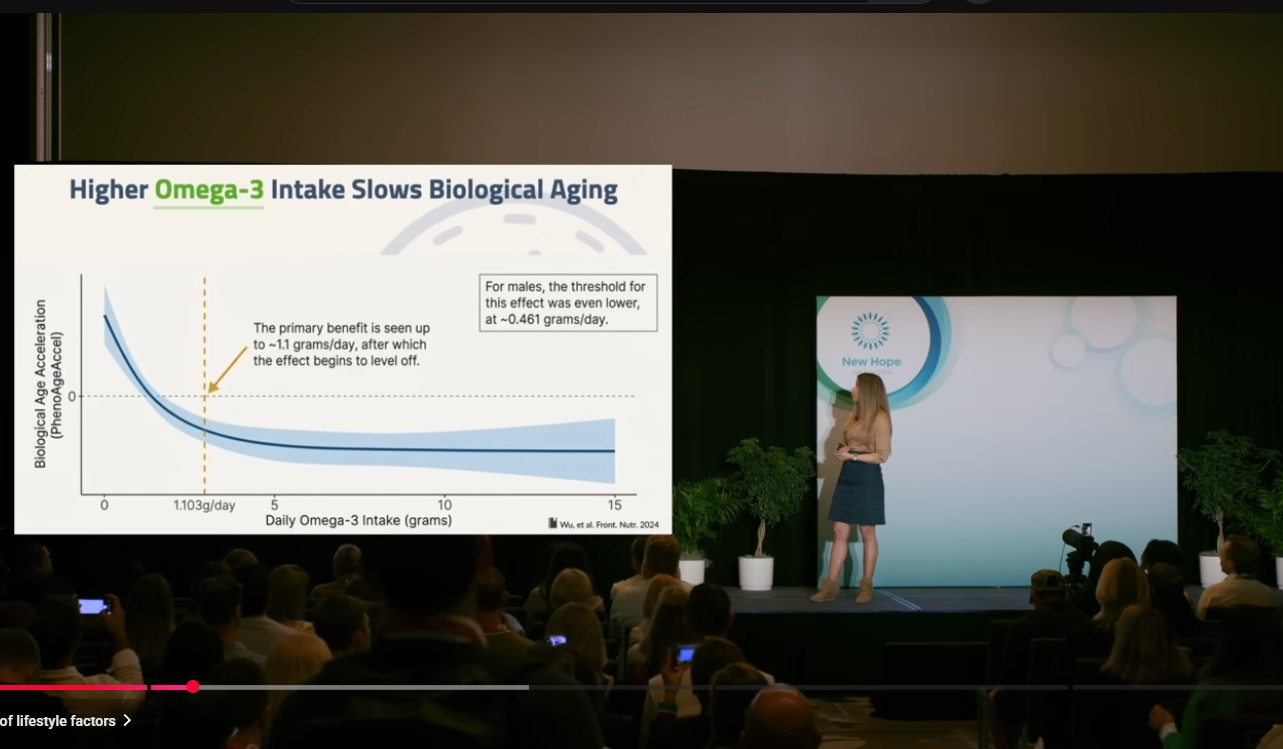 Dr Rhonda Patrick On Omega-3 Slowing Aging
