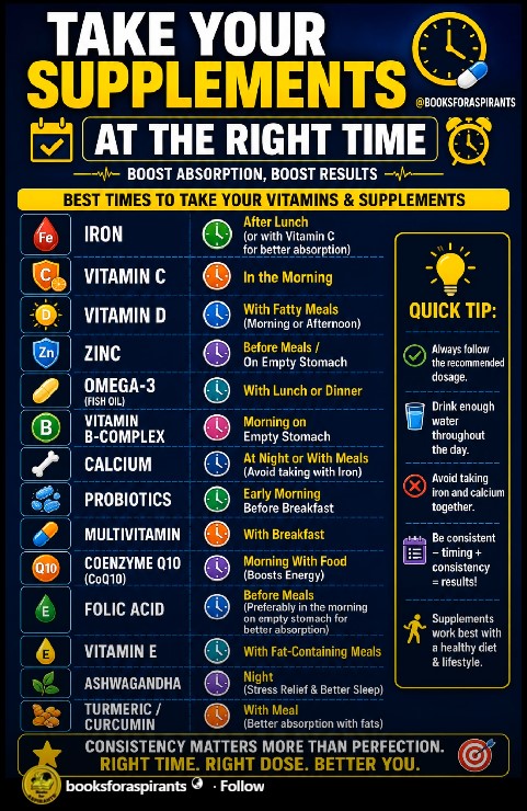 Supplement Timing