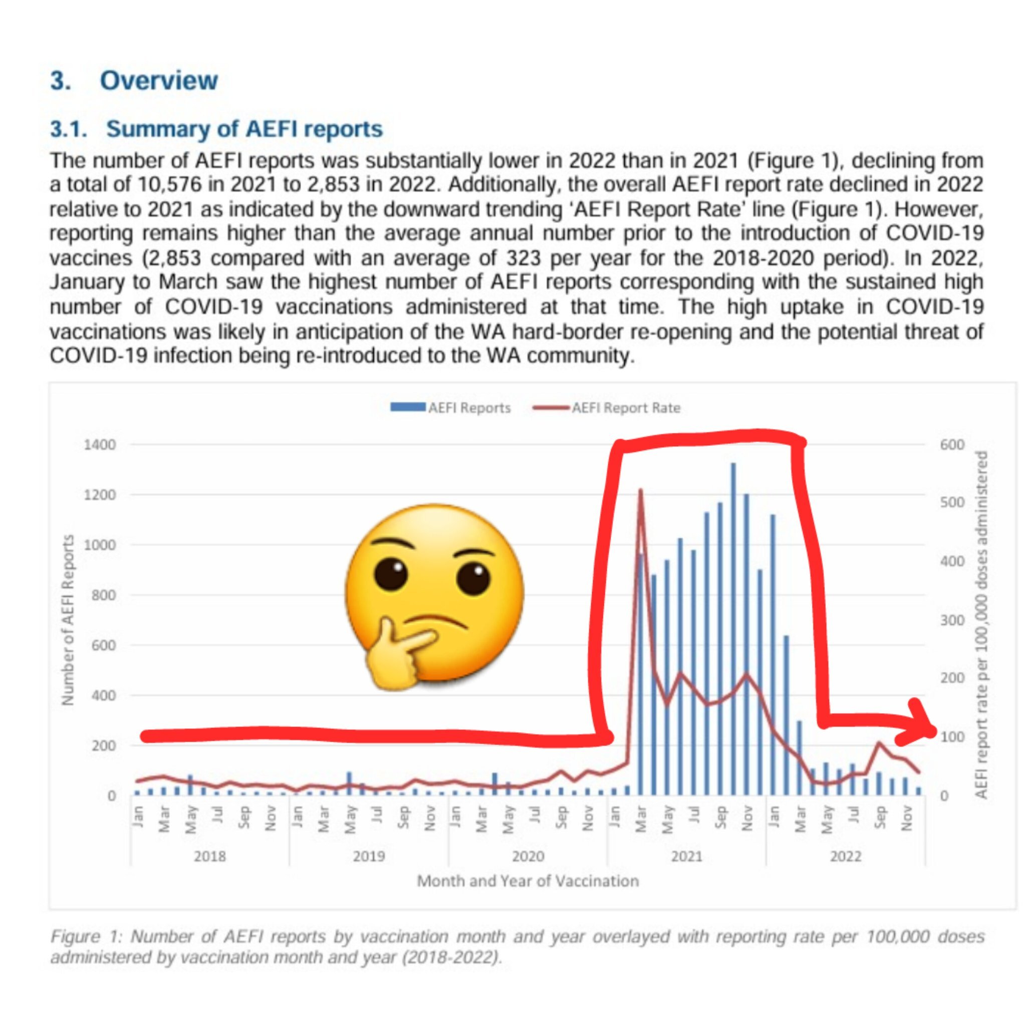 WA AEFI Rpts Graph