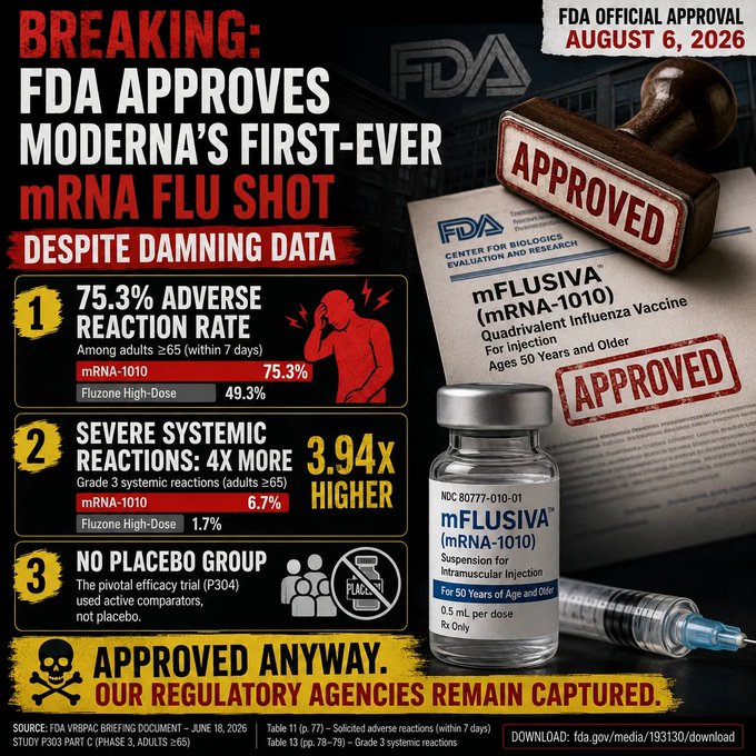 Moderna mRNA Flu Shot
