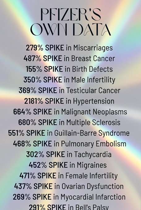 Phizer Data Reveals