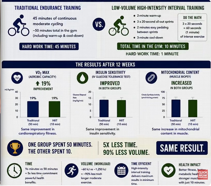 Results After 12 Weeks 2