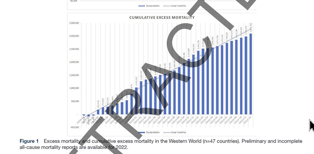 Retracted Graph