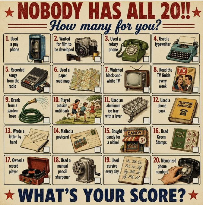 What's Your Score?