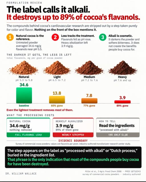 Alkali Cacao