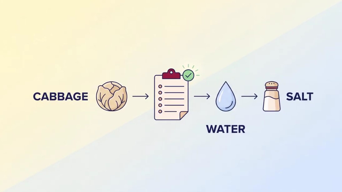 Sauerkraut Ingredients