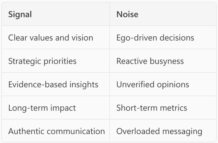Signal vs Noise Grid
