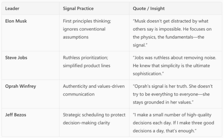 Signal vs Noise Users
