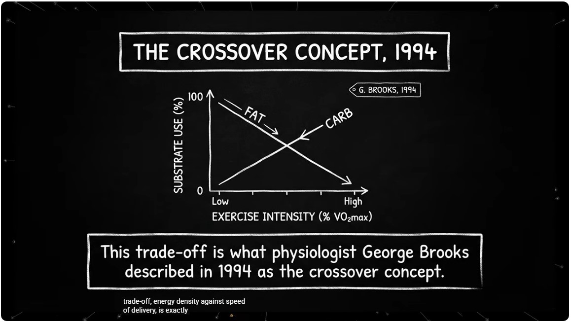 Crossover Effect